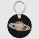 Recherche de saturne porteclés Planète