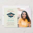 Recherche de populaire invitations Fiesta