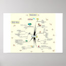 Recherche de inventeurs posters Invention