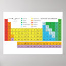 Suche nach periodische tabellen poster Wand