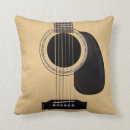 Recherche de guitare acoustique coussins Pays