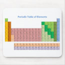 Recherche de éducation physique tapis souris École