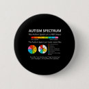 Recherche de spectre autiste badges Diversité