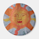 Recherche de la chaleur solaire Lumière