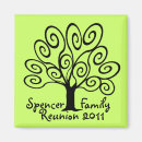 Recherche de réunion magnets Arbre familial