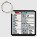 Suche nach computer schlüsselanhänger Apfel