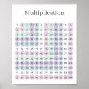 Recherche de multiplication posters Nombres