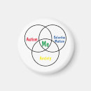 Recherche de adhd magnets Anxiété