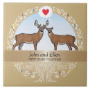 Recherche de anniversaire les carreaux Couple