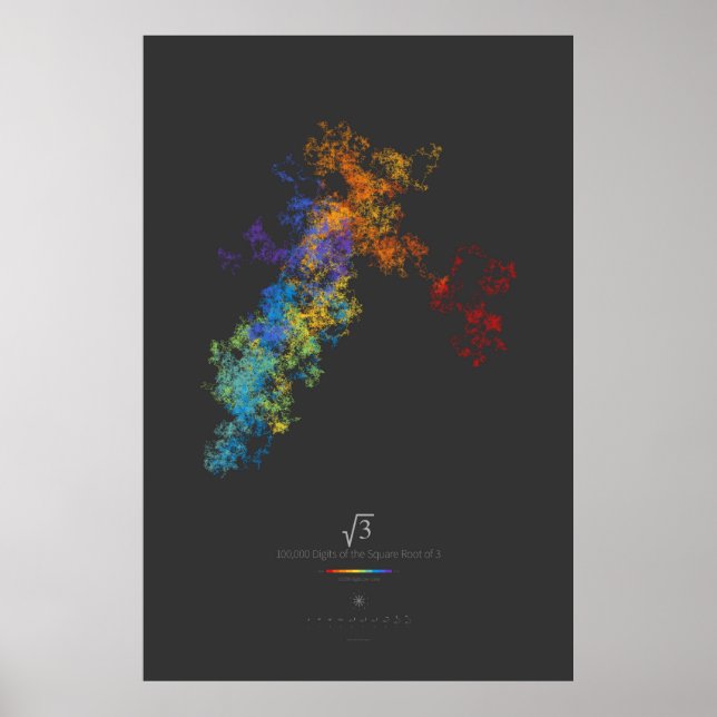 100k Digits of the Square Root of 3 (dark) Poster (Vorne)