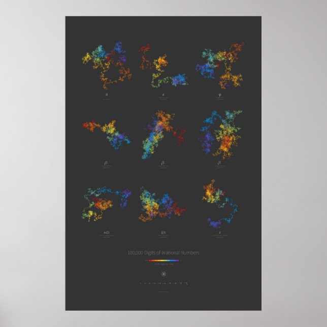 100k Ziffern irrationaler Zahlen (dunkel) Poster (Vorne)