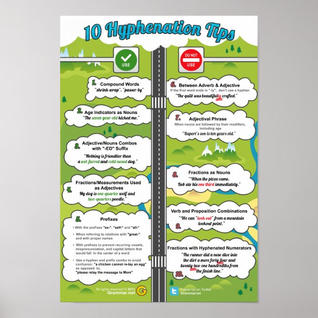 10 Hinweise zur Hyphenation Poster (Vorne)