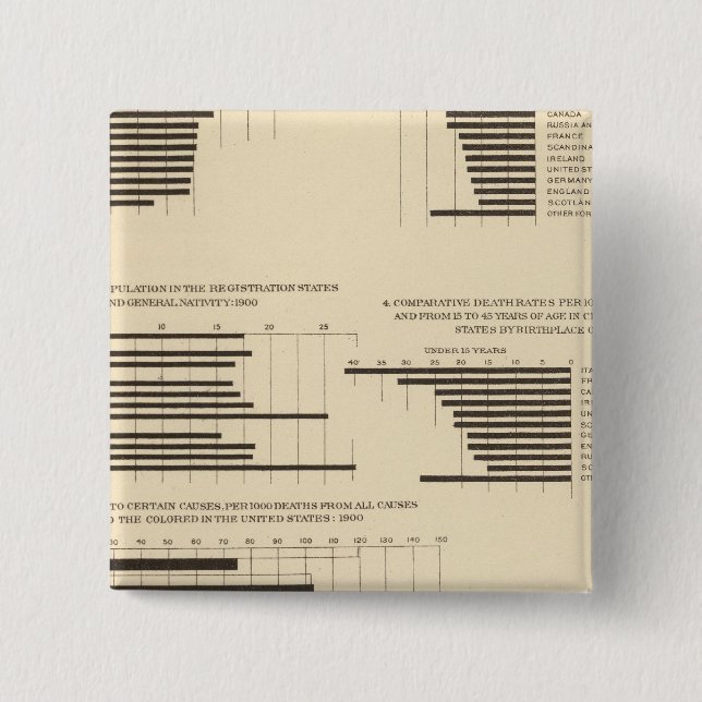 111 Sterberaten 1900 Button (Vorderseite)