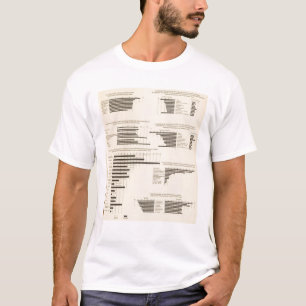 111 Sterbeziffern 1900 T-Shirt