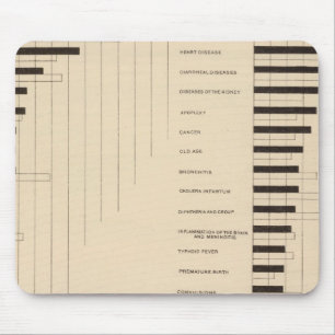 112 Todesfälle, Ursachen 1900, 1890 Mousepad