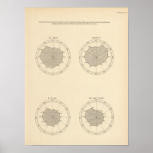 113 Deaths by month 1900 Poster