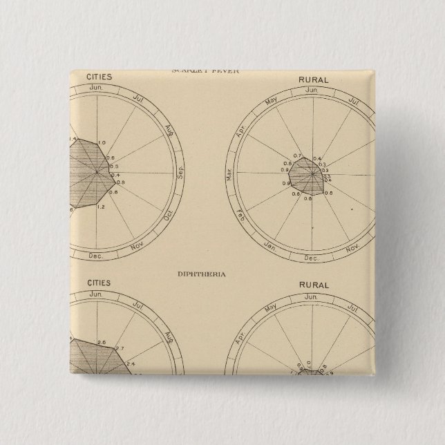 115 Todesnarbenfieber, Diphtherie Button (Vorderseite)