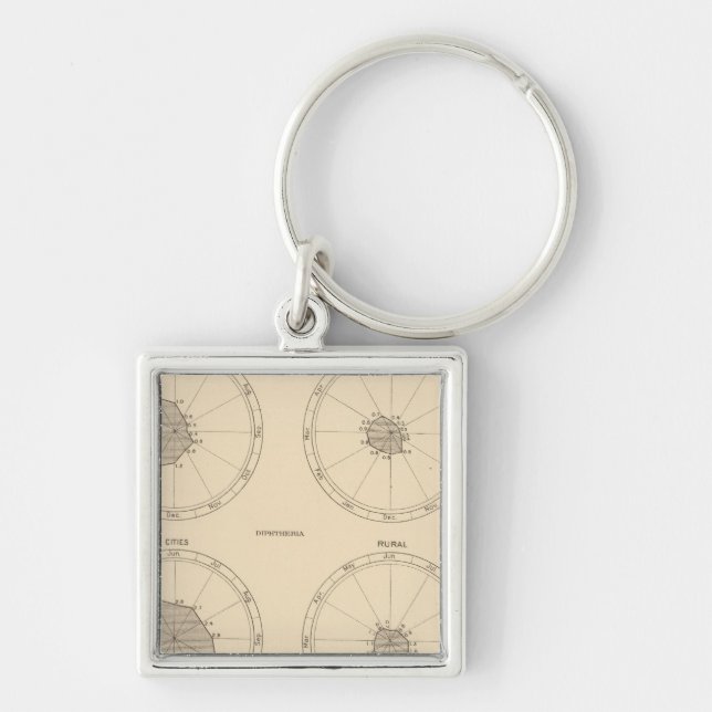 115 Todesnarbenfieber, Diphtherie Schlüsselanhänger (Vorne)