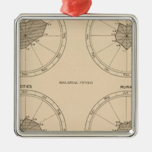 116 Todeskeuchhusten Silbernes Ornament