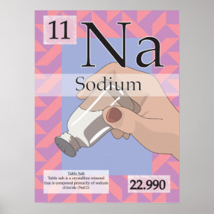 11. Sodium (Na) Tableau périodique des éléments