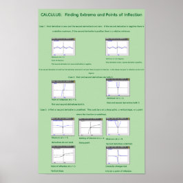11" x 17" Visualisierung von Extrema und Wendepunk Poster