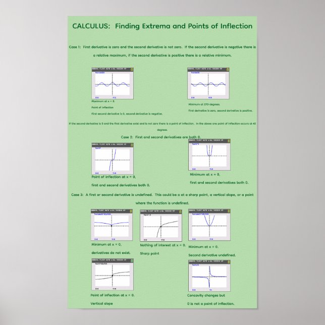 11" x 17" Visualisierung von Extrema und Wendepunk Poster (Vorne)