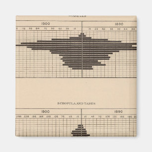 121 Todesdiabetes, Skrofula, Tabletten Magnet