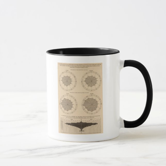 122 Erkrankungen des Nervensystems und des Kreisla Tasse (Rechts)
