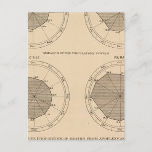 122 Todesfälle Erkrankungen des Nervensystems Postkarte