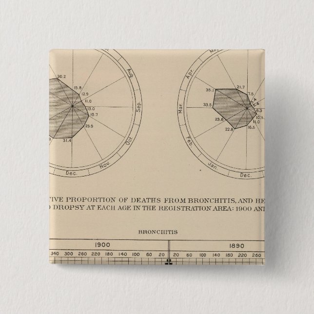 123 Erkrankungen der Atemwege, Bronchitis Button (Vorderseite)