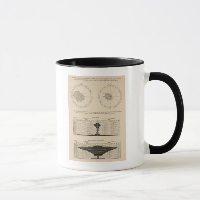 123 Erkrankungen der Atemwege, Bronchitis Tasse (Rechts)