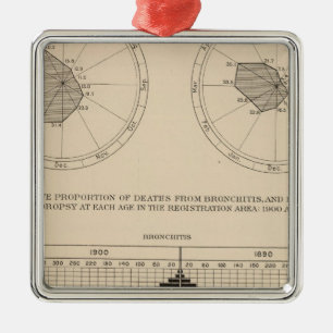 123 Todeskrankheiten Atmungssystem, Bronchitis Silbernes Ornament