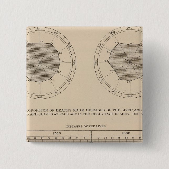 124 Erkrankungen des Verdauungsapparates, Leber Button (Vorderseite)
