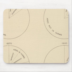 127 Anteil der landwirtschaftlichen Betriebe Mousepad