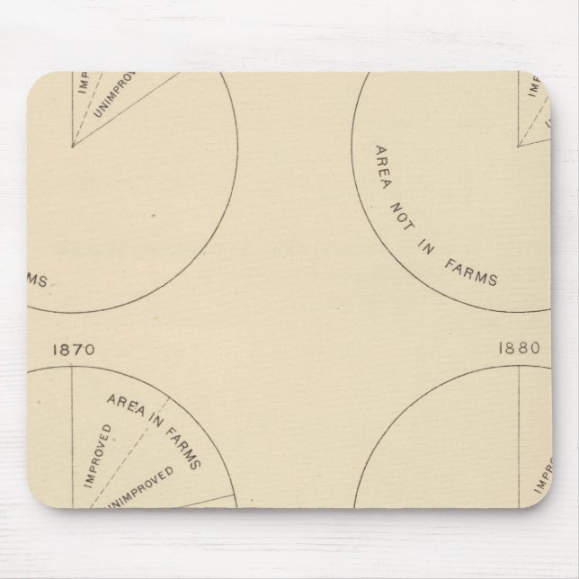 127 Anteil der landwirtschaftlichen Betriebe Mousepad (Vorne)
