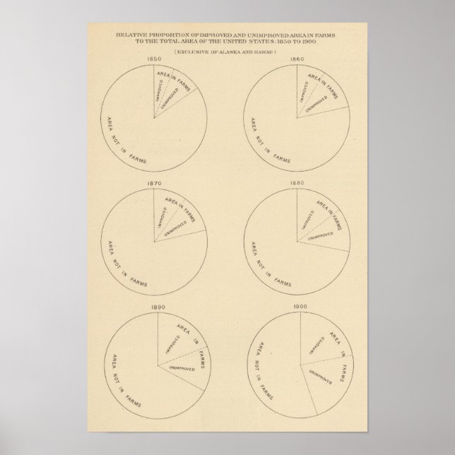 127 Anteil der landwirtschaftlichen Betriebe Poster (Vorne)