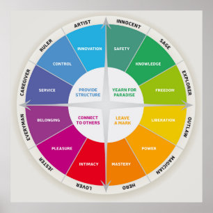 12 Personendiagramm Rainbow-Farben der Räder Poster
