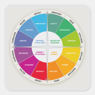 12 Personendiagramm Rainbow-Farben der Räder Quadratischer Aufkleber