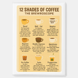 „12 Shades of Coffee – The Brewroscope.“ Magnet