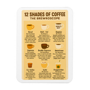 „12 Shades of Coffee – The Brewroscope.“  Magnet
