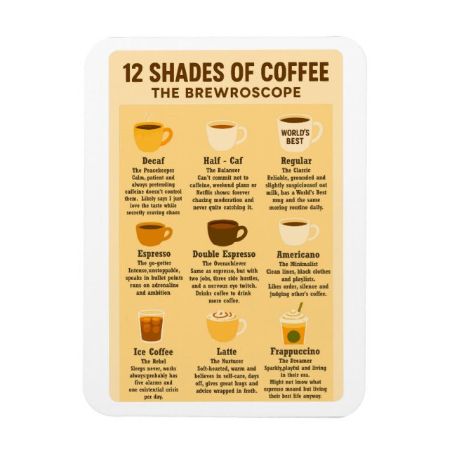 “12 Shades of Coffee – The Brewroscope.”  Magnet (Vertikal)