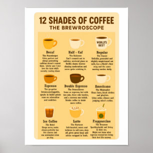 „12 Shades of Coffee – The Brewroscope.“  Poster