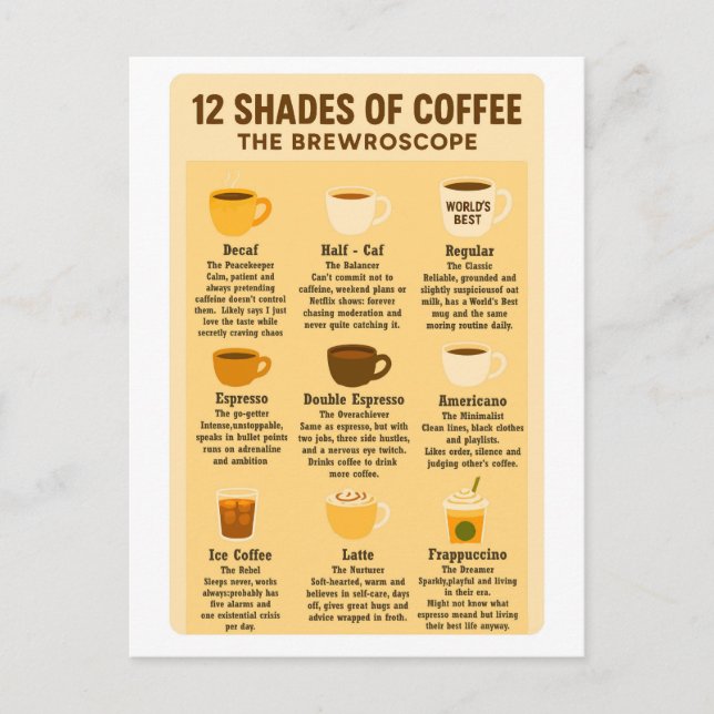 “12 Shades of Coffee – The Brewroscope.”  Postkarte (Vorderseite)