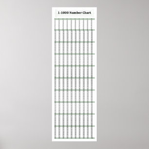 12" x 36", 1-1000 Zahlenübersicht Mathematik Poste Poster