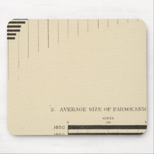 130 Größe, Anzahl der Betriebe 1850-1900 Mousepad