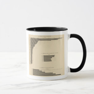 130 Größe, Anzahl der Betriebe 1850-1900 Tasse