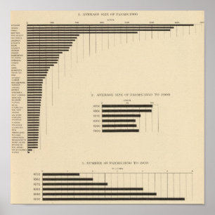 130 Größe, nein von Bauernhöfen 1850-1900 Poster