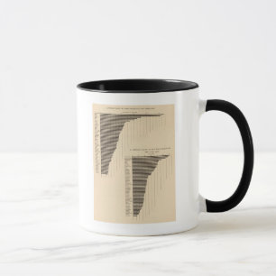 137 landwirtschaftliche Erzeugnisse von Wert 1900 Tasse