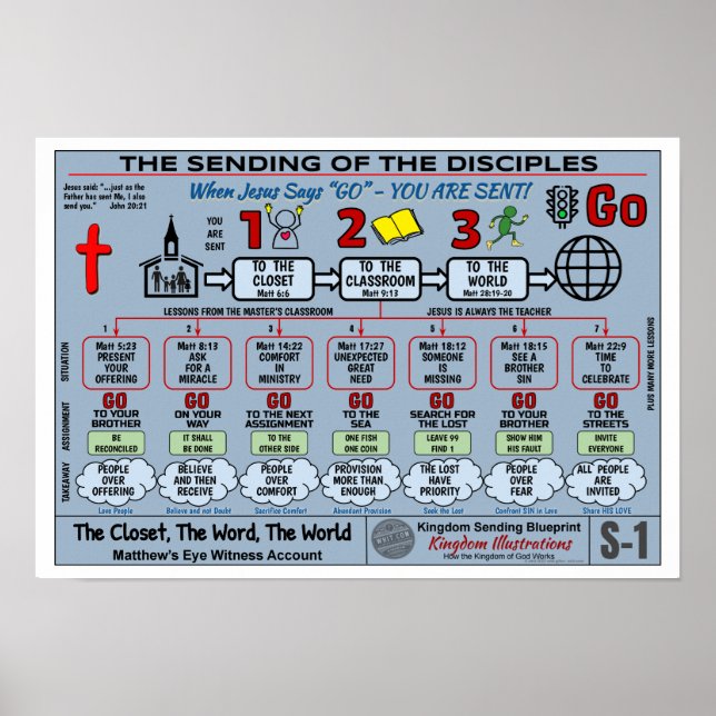 13" X 19" DIE VERABSCHIEDUNG DER DISZIPLIEN BLUEPR POSTER (Vorne)