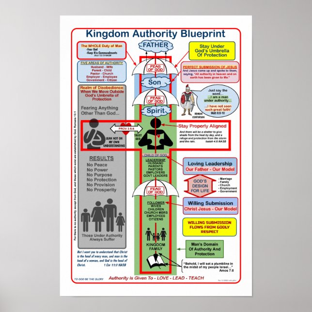 13" X 19" KÖNIGREICHISCHE BEHÖRDE BLUEPRINT POSTER (Vorne)